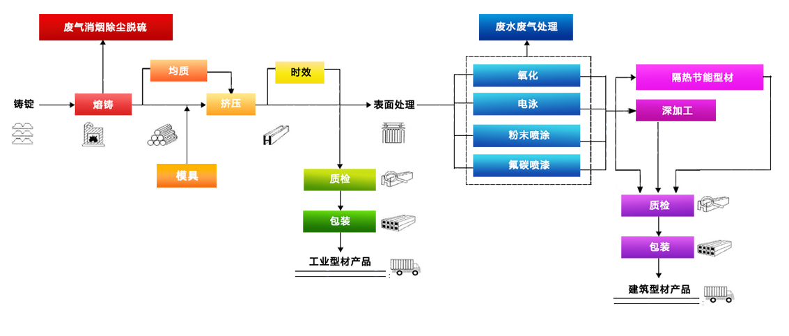 批改第3项-流程图参与模具.jpg