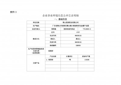 拉萨pg电子游戏铝业有限公司2018年度环境信息公开